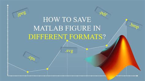 F getframe (fig) captures the figure identified by fig. . Matlab saving figures